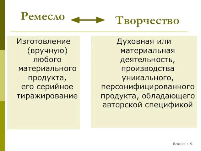 Ремесло Изготовление (вручную) любого материального продукта, его серийное тиражирование Духовная или