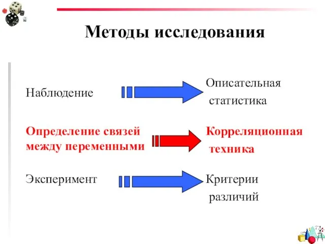 Методы исследования