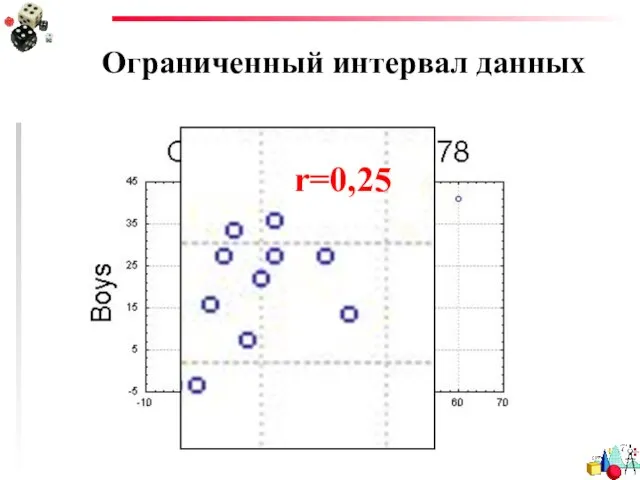 Ограниченный интервал данных r=0,25