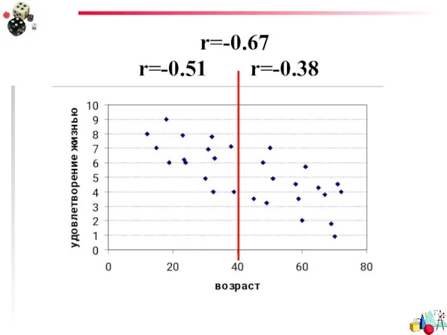 r=-0.67 r=-0.51 r=-0.38