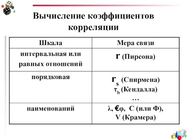 Вычисление коэффициентов корреляции