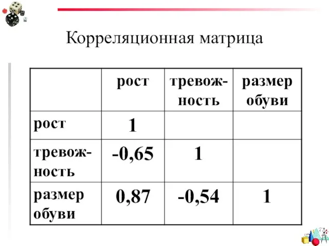 Корреляционная матрица