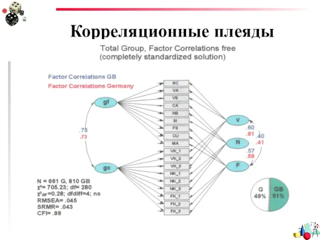 Корреляционные плеяды