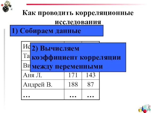 Как проводить корреляционные исследования 1) Собираем данные 2) Вычисляем коэффициент корреляции между переменными