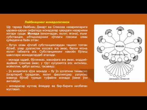 Лейбницнинг монадологияси Шу тариқа Лейбниц Декарт ва Спиноза назарияларига қарама-қарши сифатида