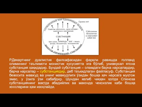 Р.Декартнинг дуалистик фалсафасидан фарқли равишда голланд олимининг таълимоти монистик хусусиятга эга