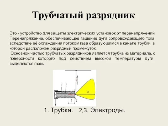 Трубчатый разрядник 1. Трубка. 2,3. Электроды. Это - устройство для защиты