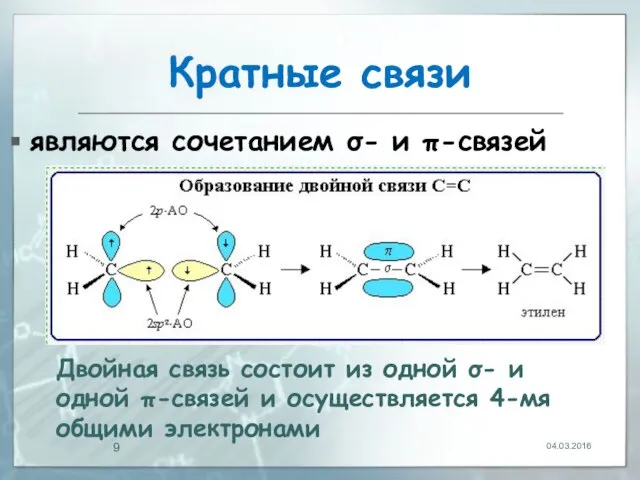 Кратные связи являются сочетанием σ- и π-связей 04.03.2016 Двойная связь состоит