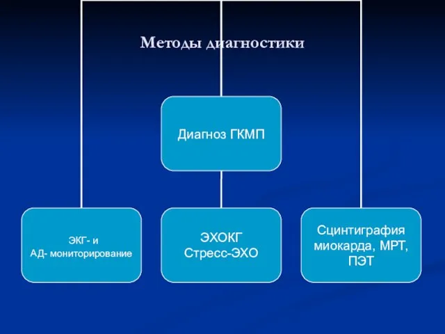 Методы диагностики