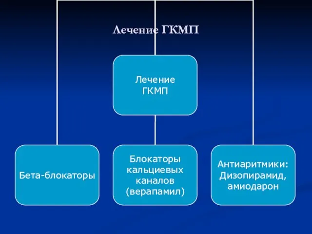 Лечение ГКМП