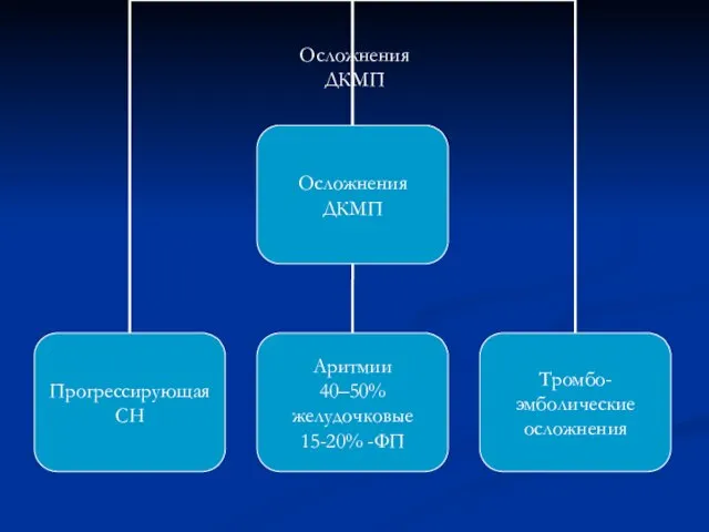 Осложнения ДКМП