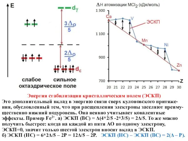 Энергия стабилизации кристаллическим полем (ЭСКП) Это дополнительный вклад в энергию связи