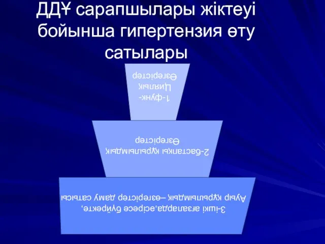 ДДҰ сарапшылары жіктеуі бойынша гипертензия өту сатылары