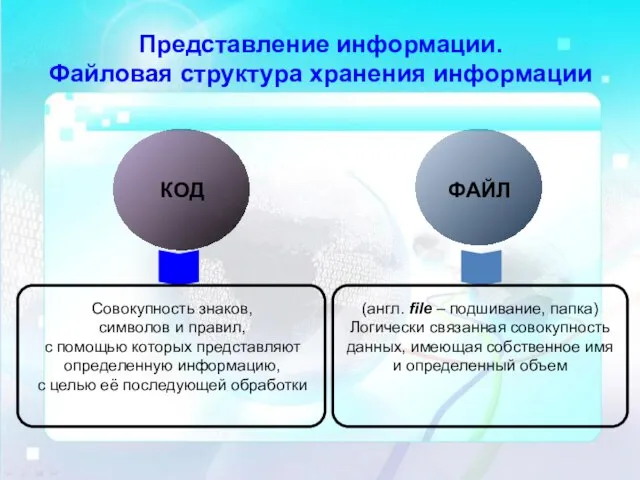 КОД ФАЙЛ Совокупность знаков, символов и правил, с помощью которых представляют