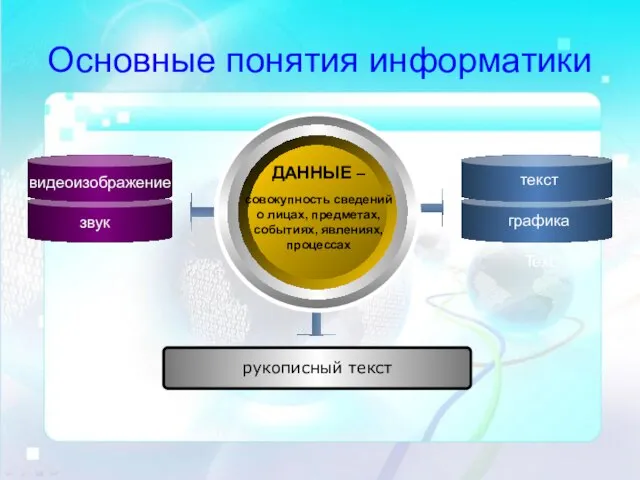 Основные понятия информатики ДАННЫЕ – совокупность сведений о лицах, предметах, событиях,