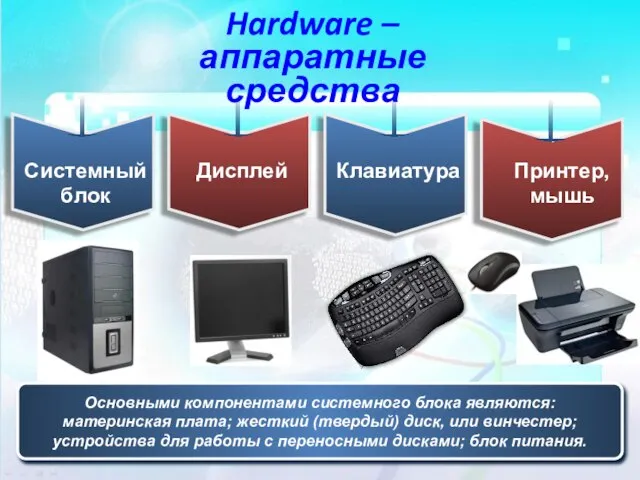 Hardware – аппаратные средства Системный блок Дисплей Клавиатура Принтер, мышь Основными