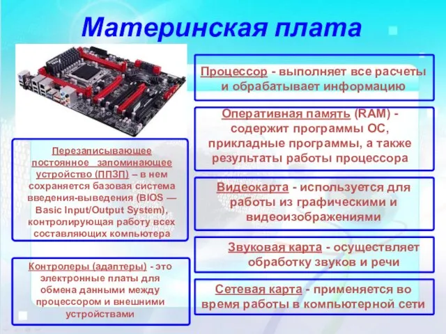 Материнская плата Процессор - выполняет все расчеты и обрабатывает информацию Оперативная