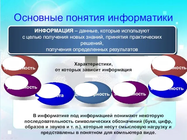 Основные понятия информатики ИНФОРМАЦИЯ – данные, которые используют с целью получения