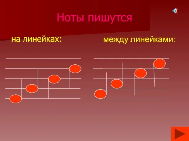 Ноты пишутся на линейках: между линейками: