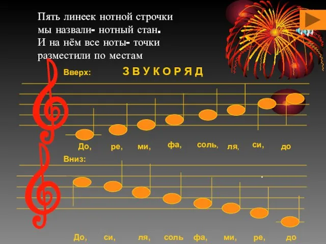 Пять линеек нотной строчки мы назвали- нотный стан. И на нём