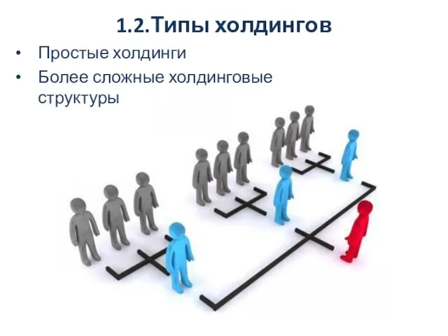 1.2.Типы холдингов Простые холдинги Более сложные холдинговые структуры