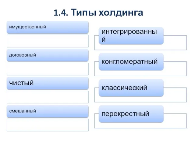 1.4. Типы холдинга имущественный договорный чистый смешанный