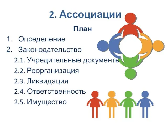 2. Ассоциации План Определение Законодательство 2.1. Учредительные документы 2.2. Реорганизация 2.3. Ликвидация 2.4. Ответственность 2.5. Имущество