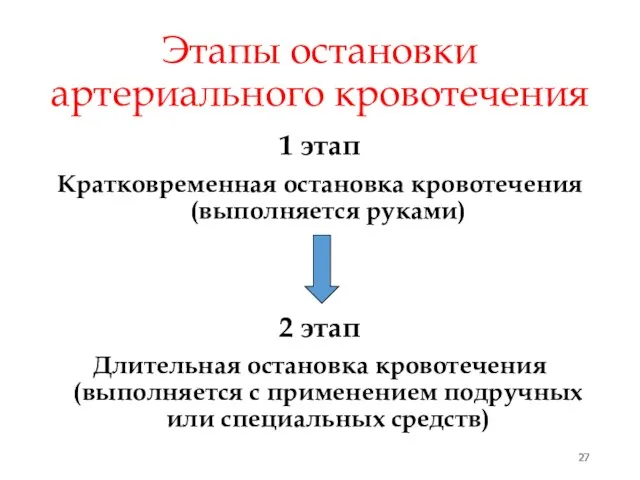 Этапы остановки артериального кровотечения 1 этап Кратковременная остановка кровотечения (выполняется руками)