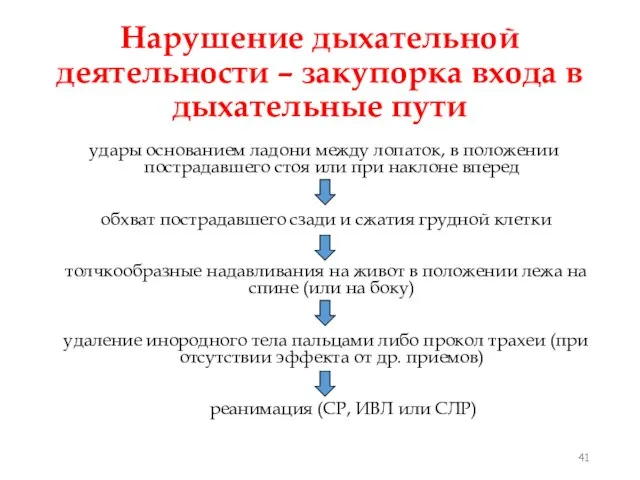 Нарушение дыхательной деятельности – закупорка входа в дыхательные пути удары основанием