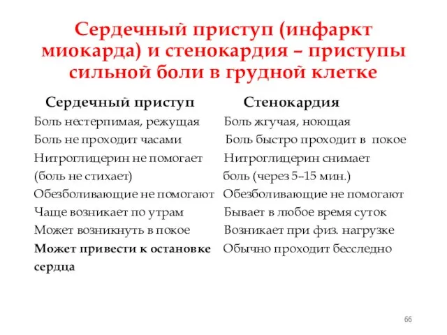 Сердечный приступ (инфаркт миокарда) и стенокардия – приступы сильной боли в