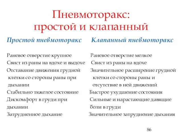 Пневмоторакс: простой и клапанный Простой пневмоторакс Клапанный пневмоторакс Раневое отверстие крупное