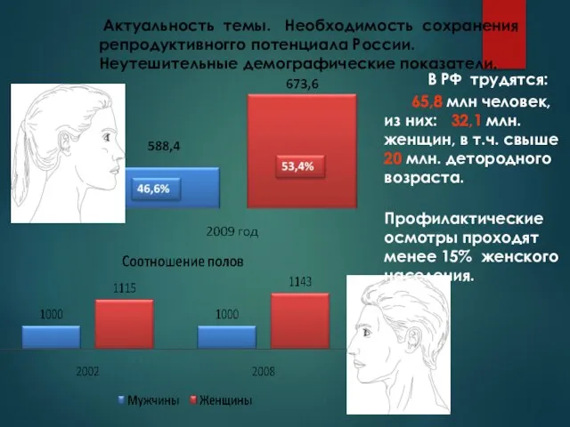 Актуальность темы. Необходимость сохранения репродуктивногго потенциала России. Неутешительные демографические показатели. В