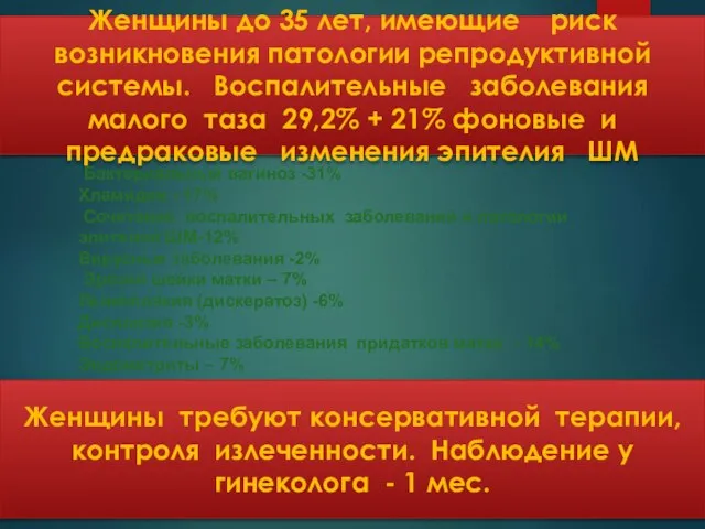 Женщины до 35 лет, имеющие риск возникновения патологии репродуктивной системы. Воспалительные