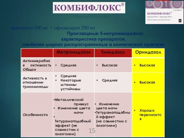 Производные 5-нитроимидазола: характеристика препаратов, наиболее широко распространенных в клинической практике таблетки