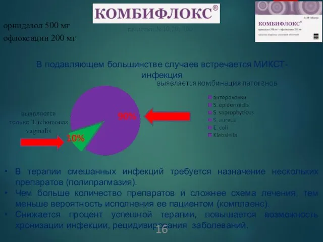 орнидазол 500 мг офлоксацин 200 мг В подавляющем большинстве случаев встречается