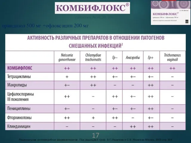 орнидазол 500 мг +офлоксацин 200 мг таблетки №10,20, 100 Рациональная антимикробная