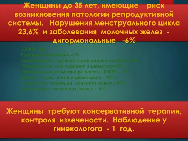 Женщины до 35 лет, имеющие риск возникновения патологии репродуктивной системы. Нарушения