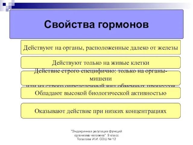 "Эндокринная регуляция функций организма человека" 9 класс Топалова И.И. СОШ №