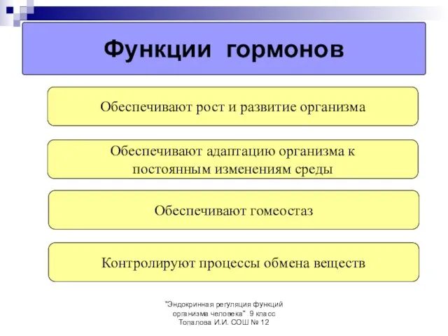 "Эндокринная регуляция функций организма человека" 9 класс Топалова И.И. СОШ №