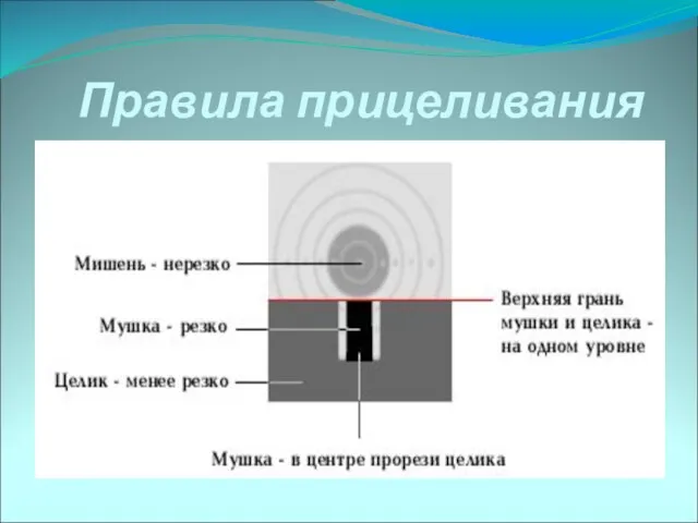 Правила прицеливания