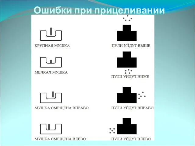 Ошибки при прицеливании