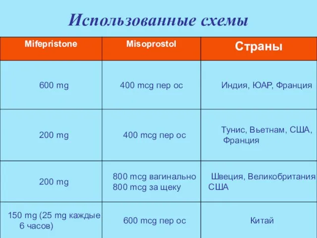 Использованные схемы