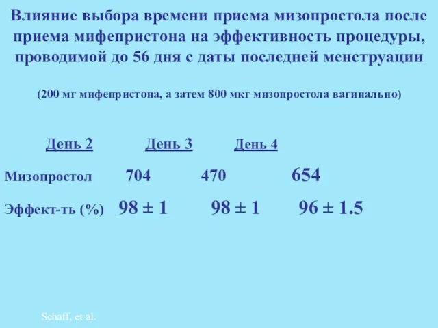 Влияние выбора времени приема мизопростола после приема мифепристона на эффективность процедуры,