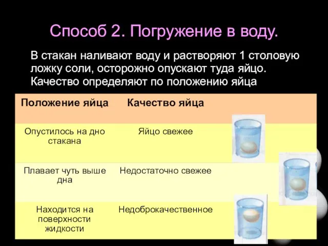 Способ 2. Погружение в воду. В стакан наливают воду и растворяют