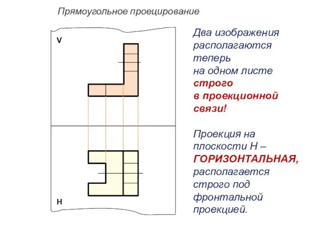 Прямоугольное проецирование V Н Два изображения располагаются теперь на одном листе