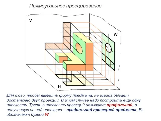 Прямоугольное проецирование V Н W Для того, чтобы выявить форму предмета,