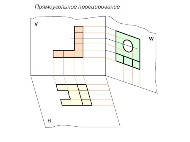 Прямоугольное проецирование Н W V