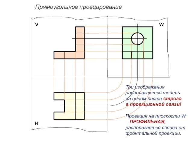 Прямоугольное проецирование Н W V Три изображения располагаются теперь на одном