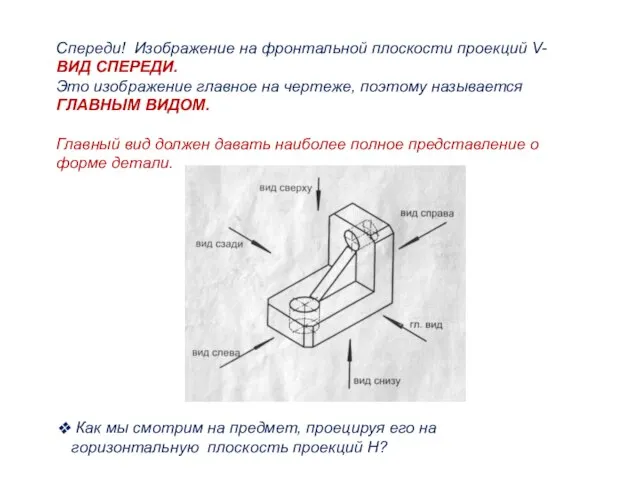 Спереди! Изображение на фронтальной плоскости проекций V- ВИД СПЕРЕДИ. Это изображение