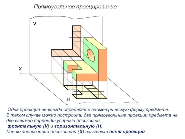 Прямоугольное проецирование V Н X Одна проекция не всегда определяет геометрическую